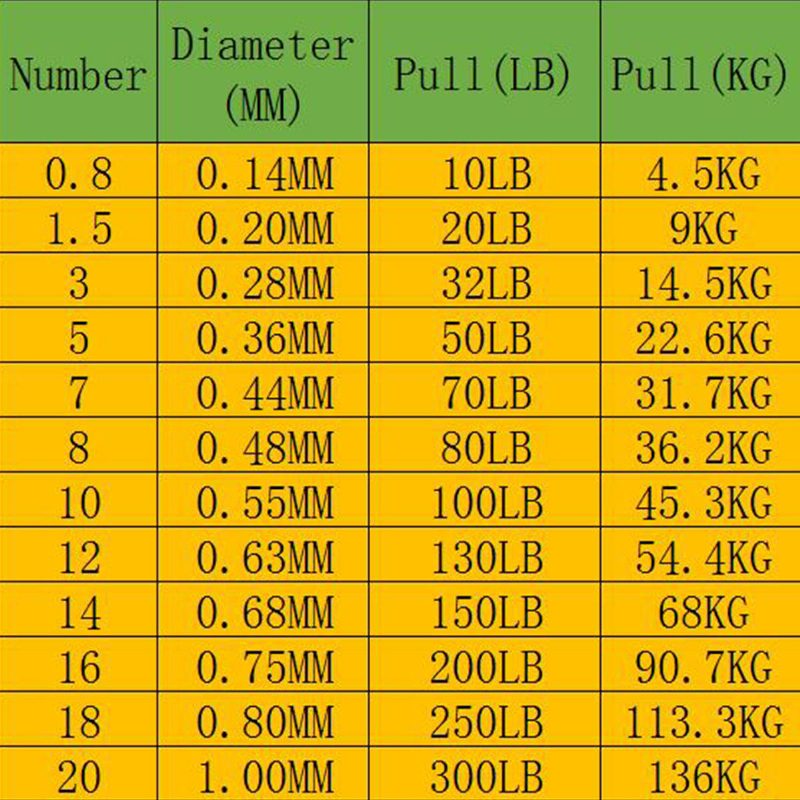 8-säikeinen Siima 500m 10-300lb Pe Monisäikeinen Lanka Sekavärinen Pistesiima