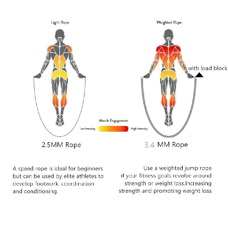 Jump Rope Cross-fit Liukumattomilla Kahvoilla