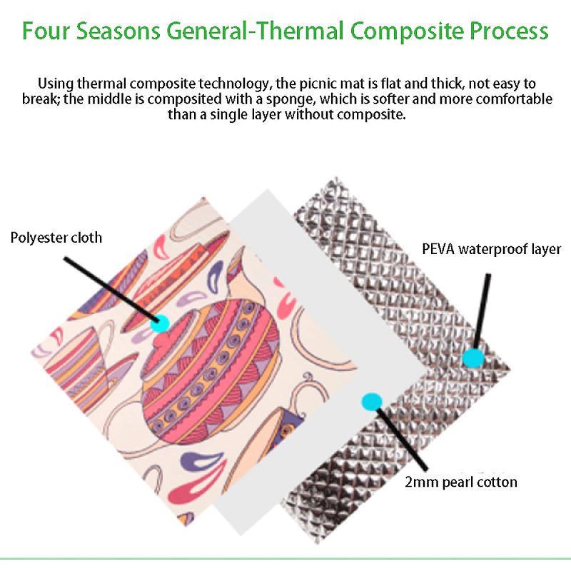 Piknikmatto Kosteudenkestävä Taitettava Kevyt Ulkokäyttöön