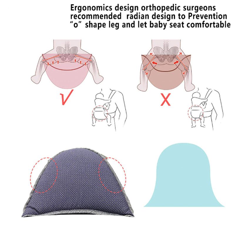 Vauvan Vyötärötuoli Ergonominen Lantio