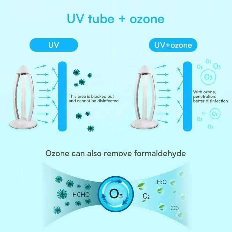 38 W Uvc Otsoni Ultravioletti Bakteereja Tappava Lamppu Uv-sterilointi Kvartsivalot 220 V