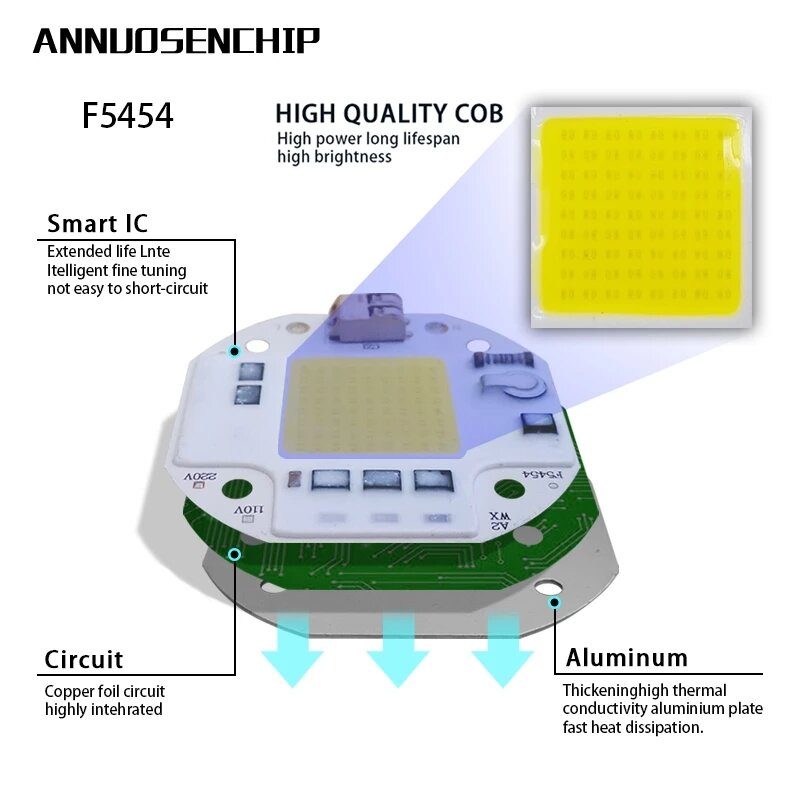 Ac110v/220v Cob Led-siru Kasvuvalolle Täyden Spektrin 380-780nm Kasvien Taimi Kukka