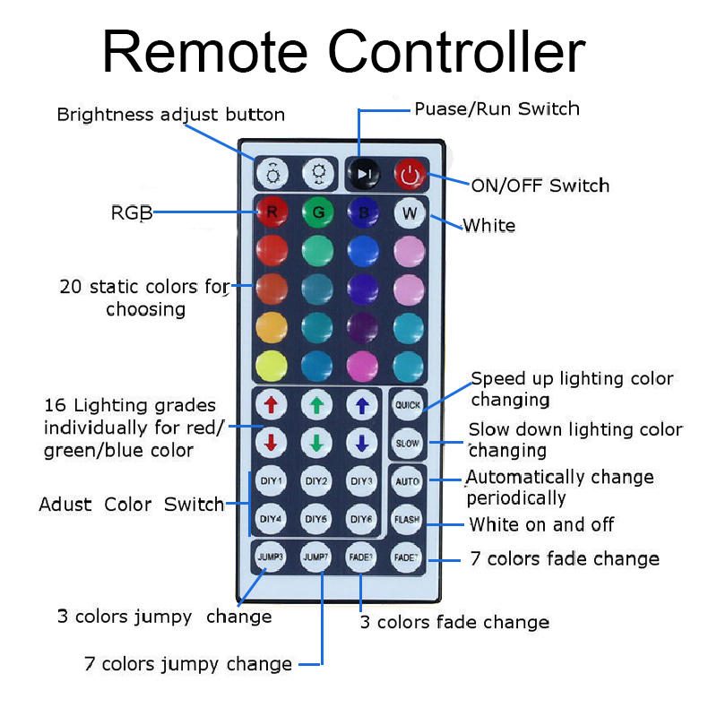 Dc12v 5m 2835 Smd Rgb Ei-vedenpitävä Led-nauhavalo + 24 Tai 44 Avaimen Infrapunakaukosäädin + Virtalähde