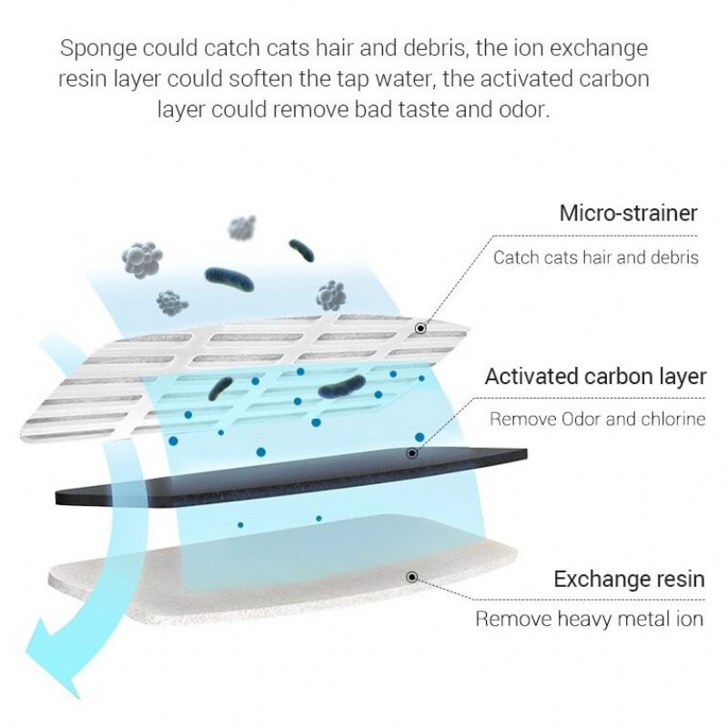 Cat Water Fountain Filter Automaattinen Anturi