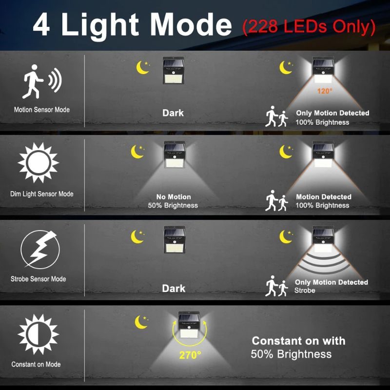 Led Aurinkovalo Ulkona Liiketunnistimella