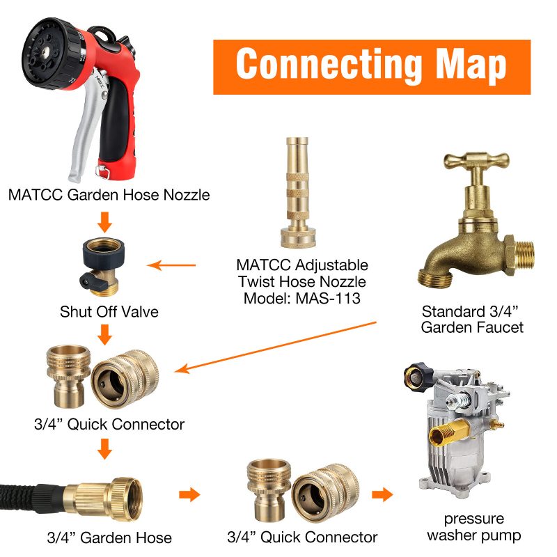 Puutarhaletku 3/4 Tuumaa Ght Cokden Solid Brass Quick Connect Kit Kastelu Outdoor Home