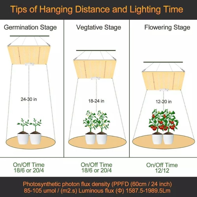 Qbcc600 Pro Ir+uv Hiljainen Tuulettimeton Täysspektri Led Grow Light High Ppfd 2x3ft Telttaan Taimivihanneksiin Ja Kukkimiseen