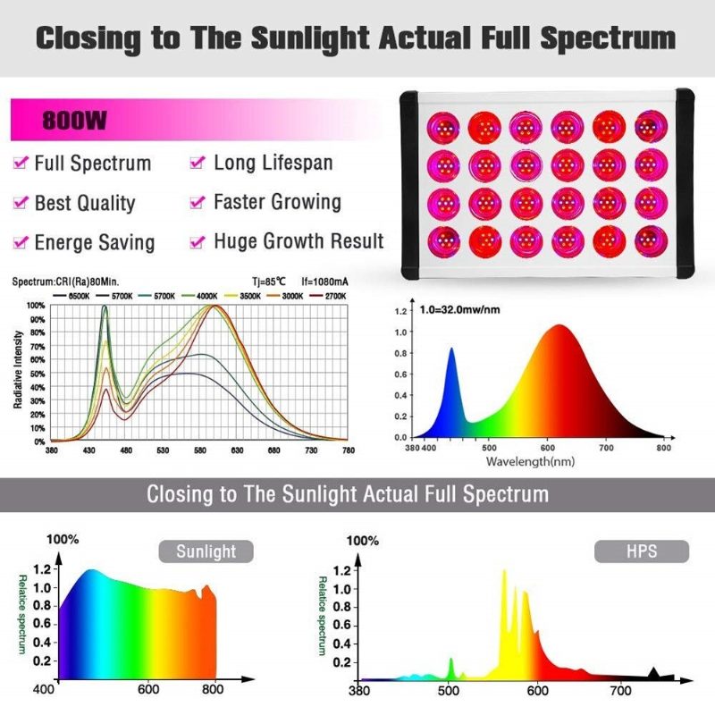 Relassy Led Grow Light Plant Led Monispektri Kaksikanavainen 800w Sisätilojen Täyttövalo Himmentävä Daisy Chain Mykistys